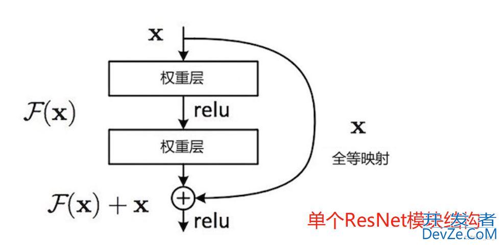 PyTorch 迁移学习实战