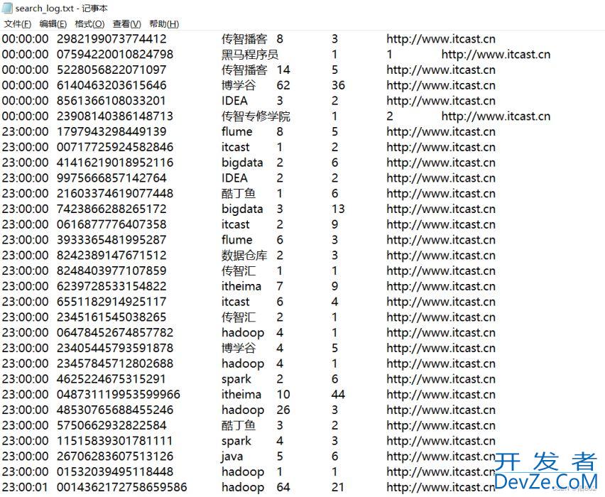 PySpark中RDD的数据输出问题详解