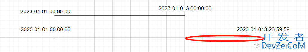 java时间段查询将00:00:00更换成23:59:59