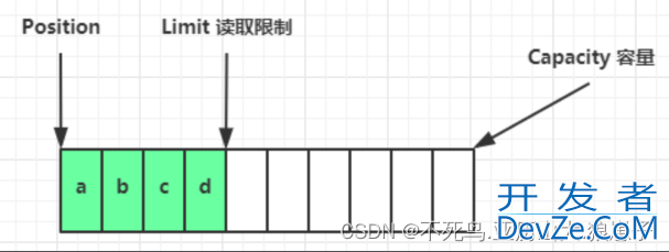 Java NIO三大组件与ByteBuffer深入理解及使用