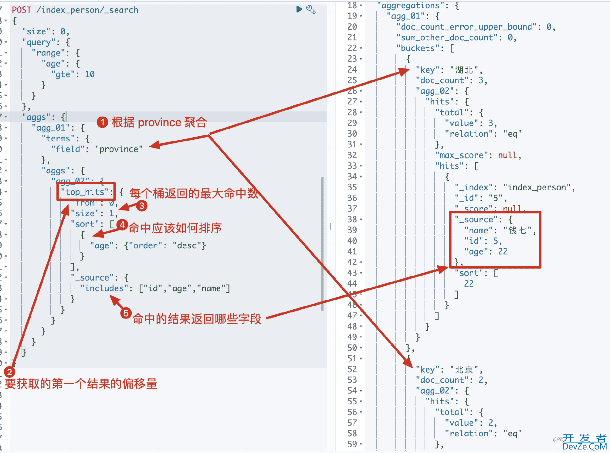 详解elasticsearch之metric聚合实现示例