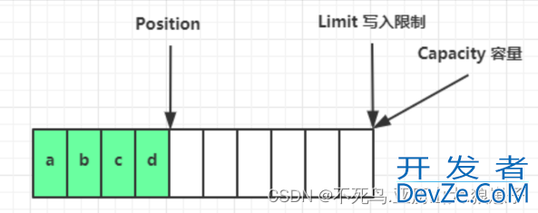 Java NIO三大组件与ByteBuffer深入理解及使用