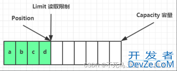 Java NIO三大组件与ByteBuffer深入理解及使用