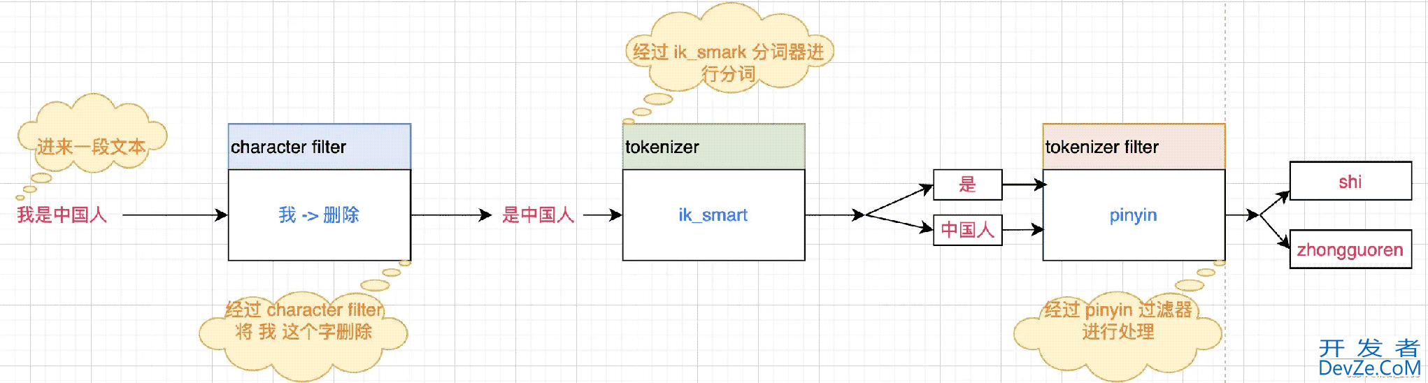 详解elasticsearch实现基于拼音搜索