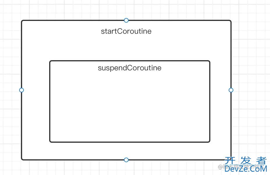 Kotlin协程低级api startCoroutine与ContinuationInterceptor