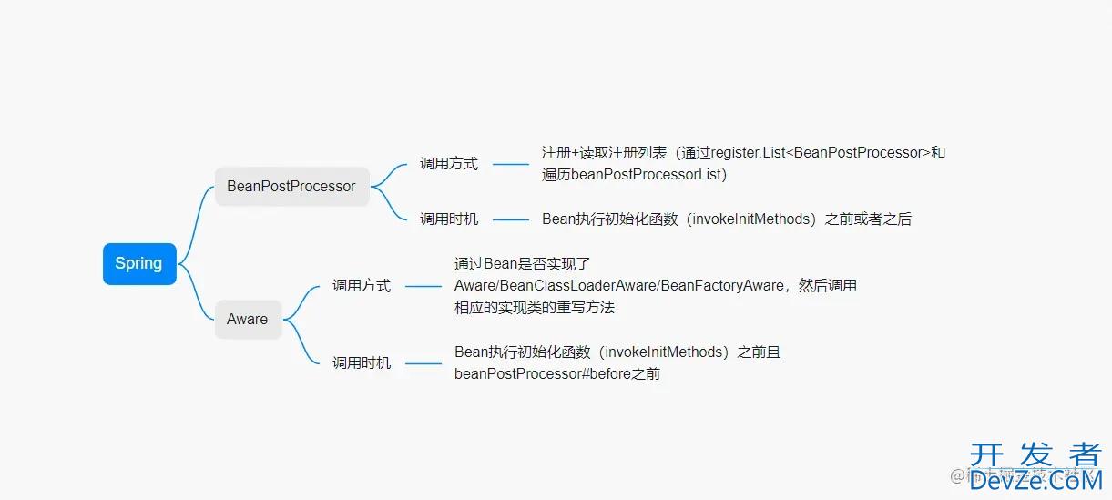 Spring Aware源码设计示例解析