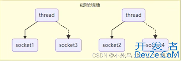 Java NIO三大组件与ByteBuffer深入理解及使用