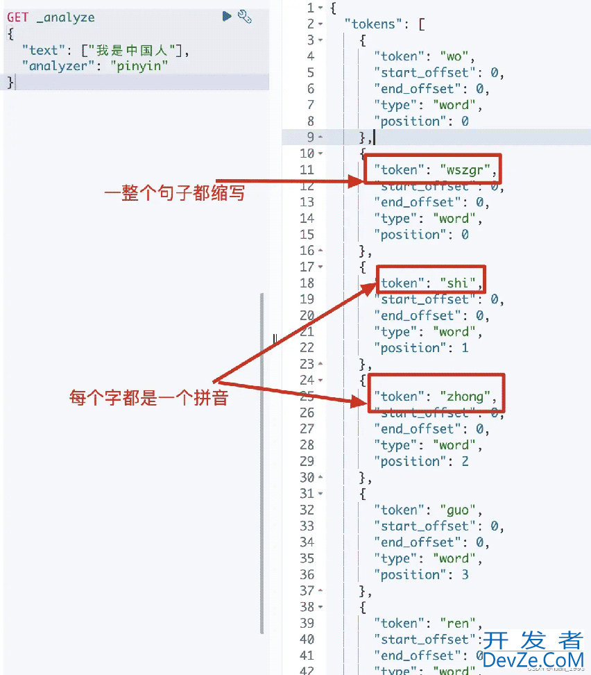 详解elasticsearch实现基于拼音搜索