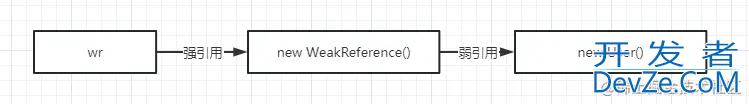 线程局部变量的实现 ThreadLocal使用及场景介绍