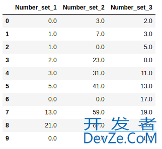 Pandas替换NaN值的方法实现