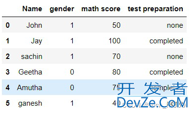 Pandas中根据条件替换列中的值的四种方式