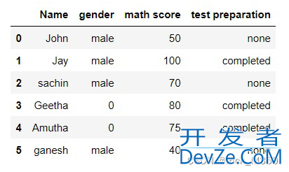 Pandas中根据条件替换列中的值的四种方式