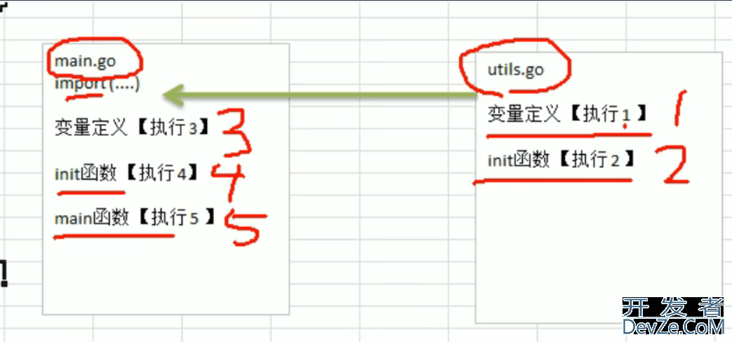 Go语言中init函数与匿名函数使用浅析