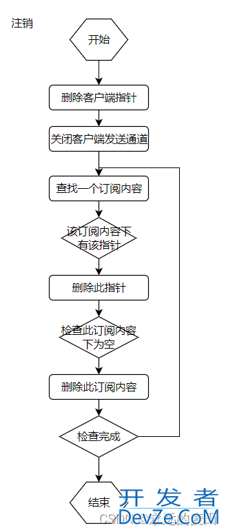 Go语言实现websocket推送程序