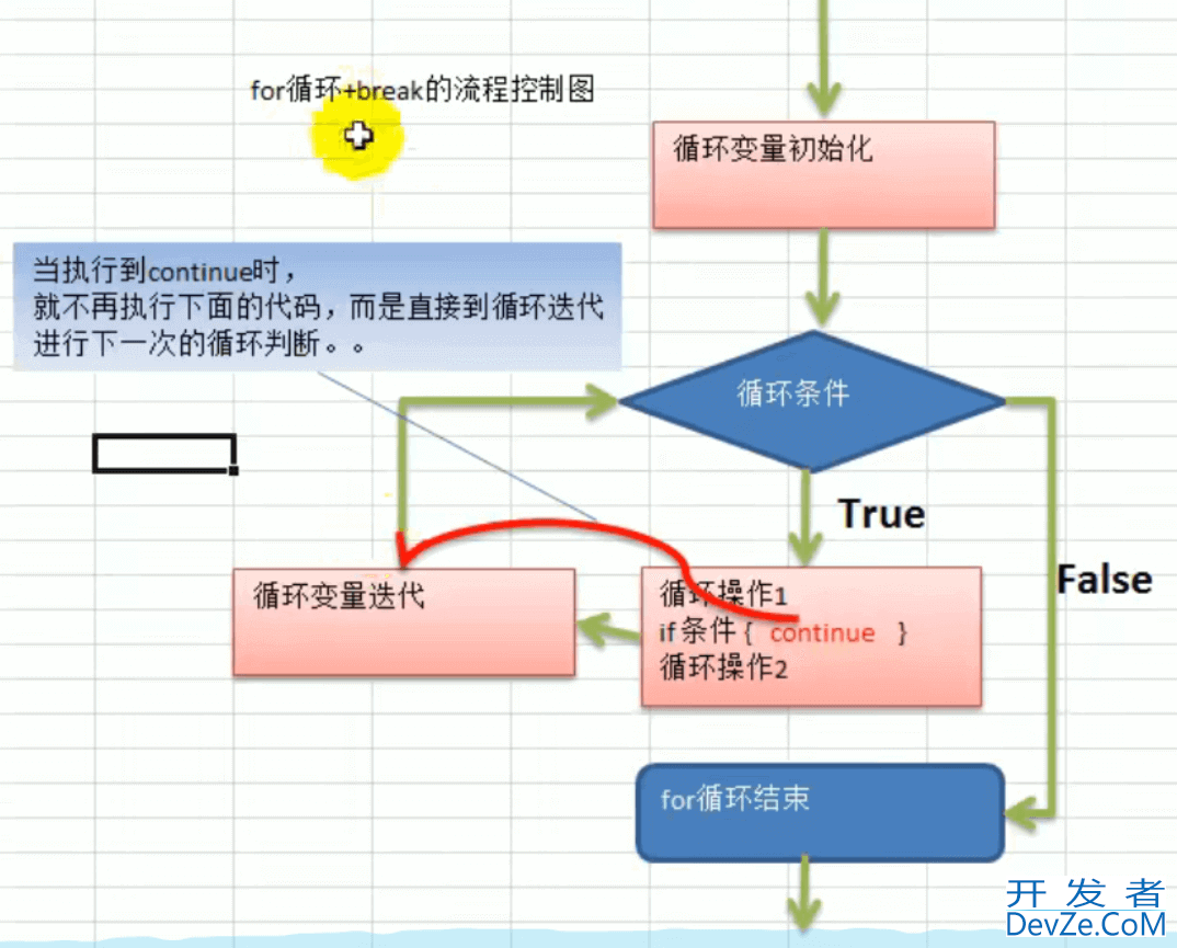 Golang跳转语句continue与goto使用语法详解