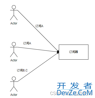 Go语言实现websocket推送程序