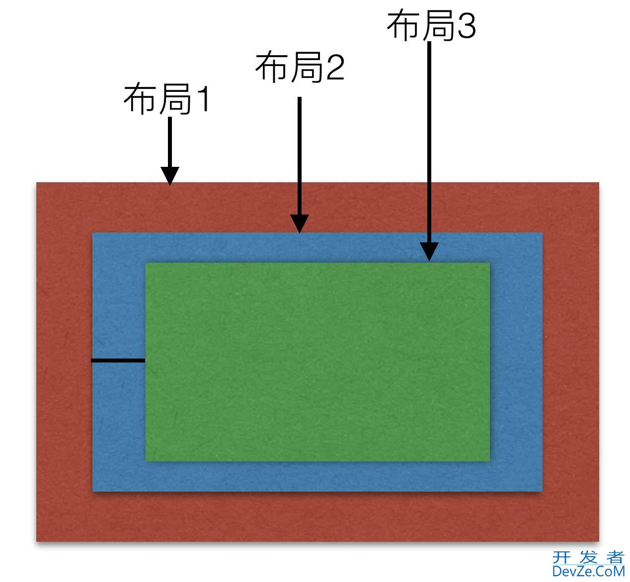 Android布局中margin与padding的区别及说明