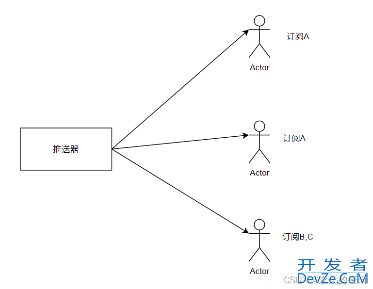 Go语言实现websocket推送程序