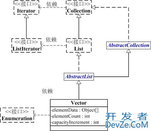 Java矢量队列Vector使用示例