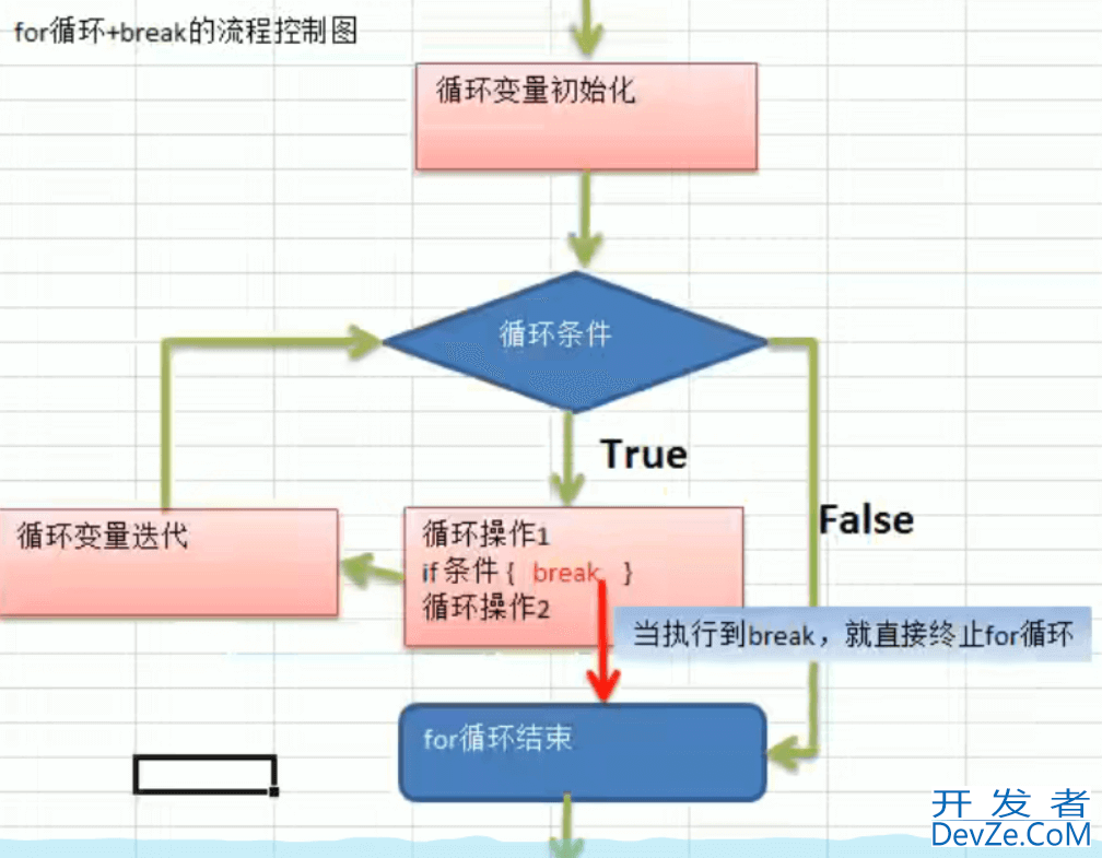 Go语言break跳转语句怎么使用