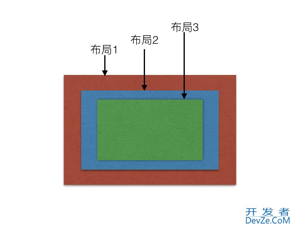 Android布局中margin与padding的区别及说明