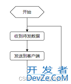 Go语言实现websocket推送程序