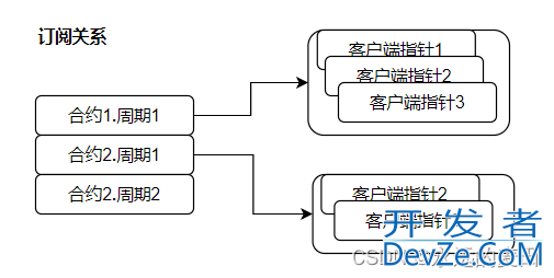 Go语言实现websocket推送程序