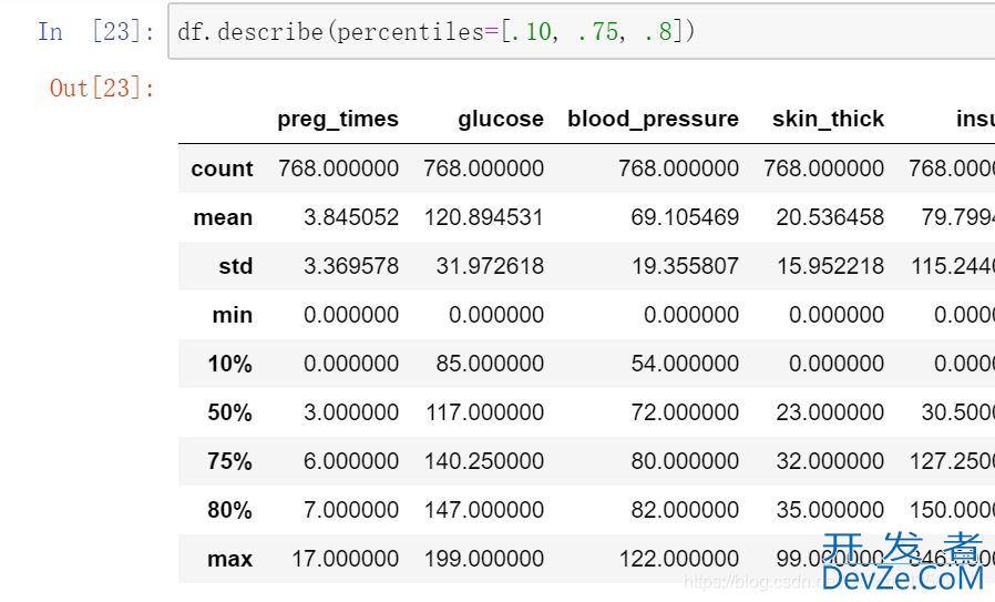 Pandas中describe()函数的具体使用