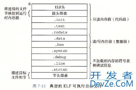 C语言目标文件的详细讲解