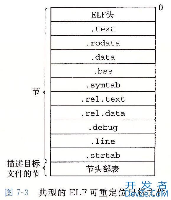 C语言目标文件的详细讲解