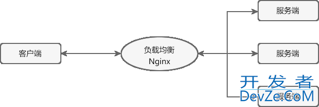 SpringCloud中Eureka的配置及使用讲解