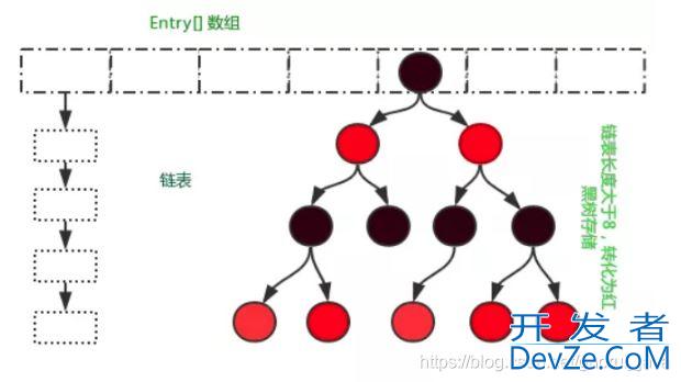 Java经典面试题最全汇总208道(一)