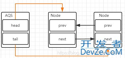 Java经典面试题最全汇总208道(二)