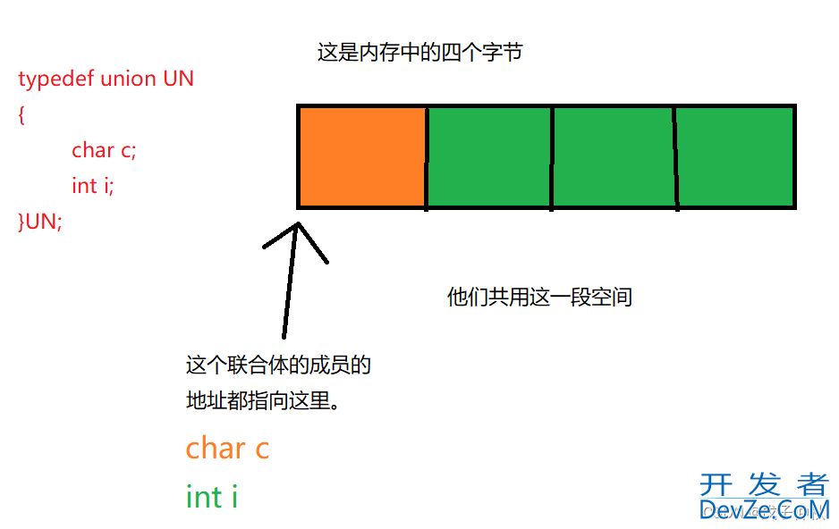 C语言枚举与联合图文梳理讲解