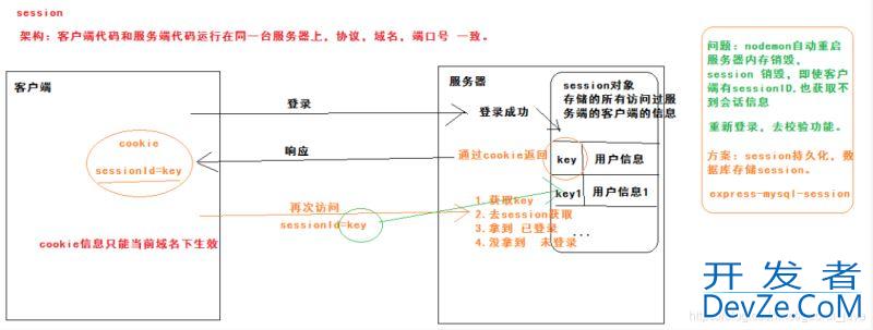 Java经典面试题最全汇总208道(二)