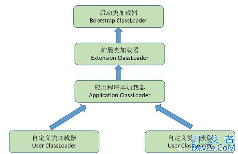 Java经典面试题最全汇总208道(六)