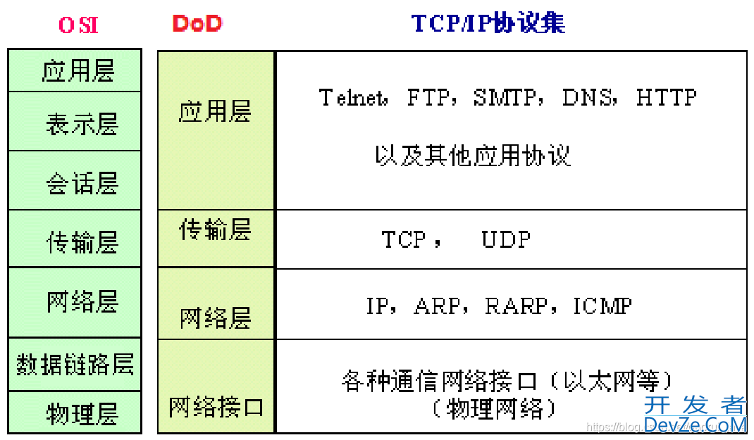 Java经典面试题最全汇总208道(二)