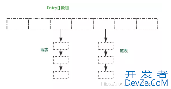 Java经典面试题最全汇总208道(一)