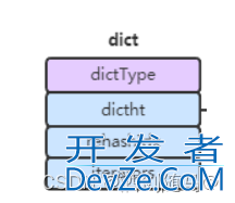 redis中hash数据结构及说明