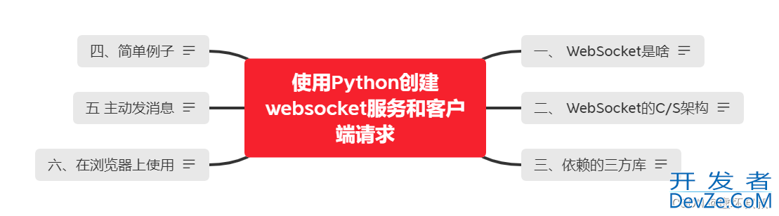 使用Python创建websocket服务端并给出不同客户端的请求