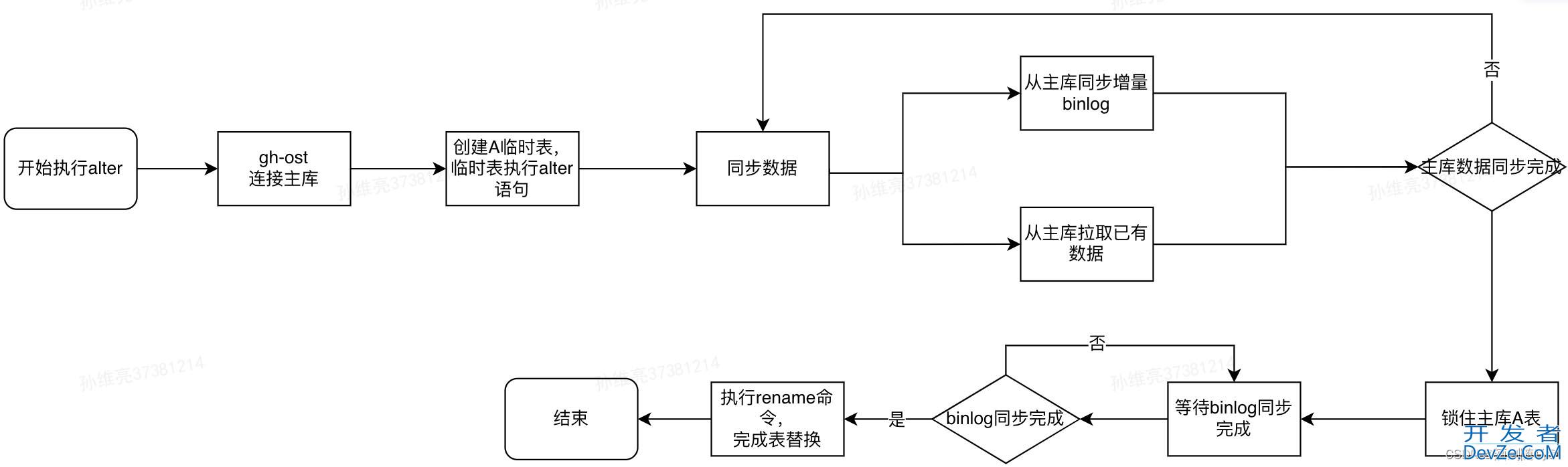 mysql alter添加列的实现方式