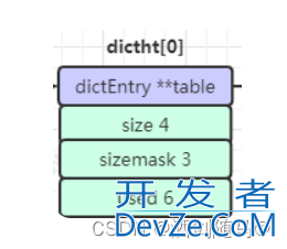 redis中hash数据结构及说明