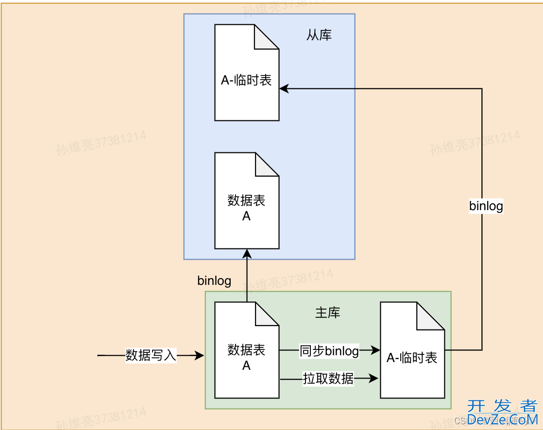 mysql alter添加列的实现方式