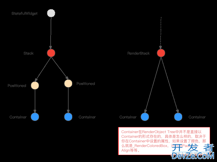 ProxyWidget和Element更新的正确方式详解