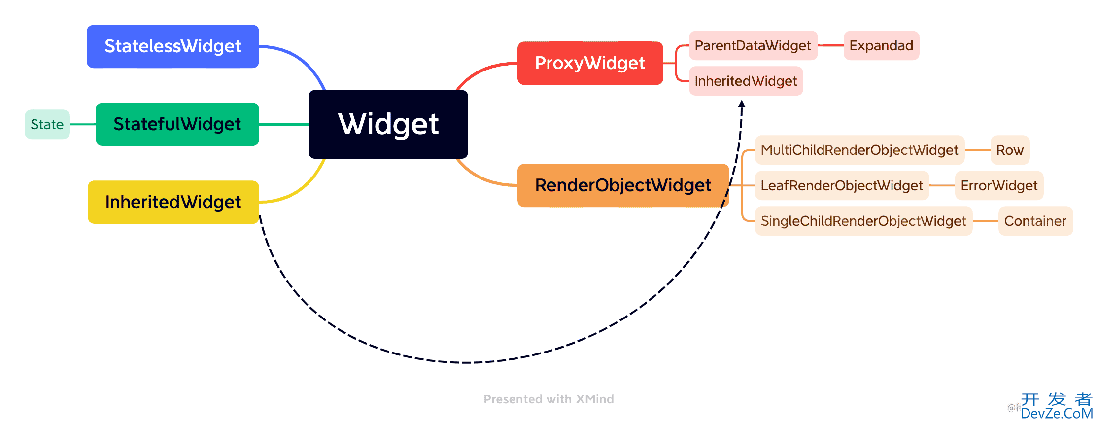 ProxyWidget和Element更新的正确方式详解