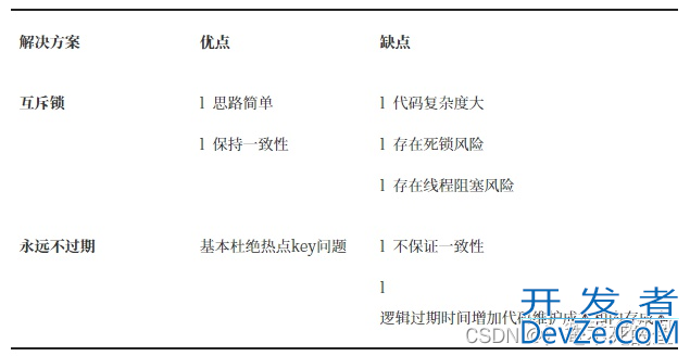 Redis作为缓存应用的情形详细分析