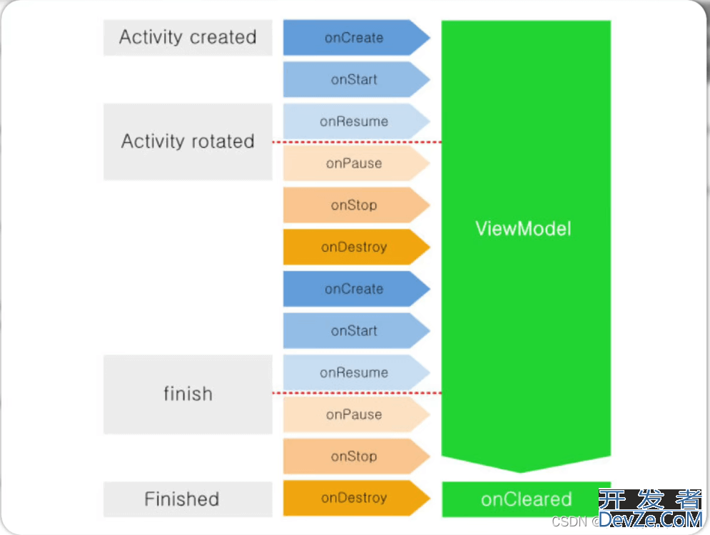 Android ViewModel与Lifecycles和LiveData组件用法详细讲解