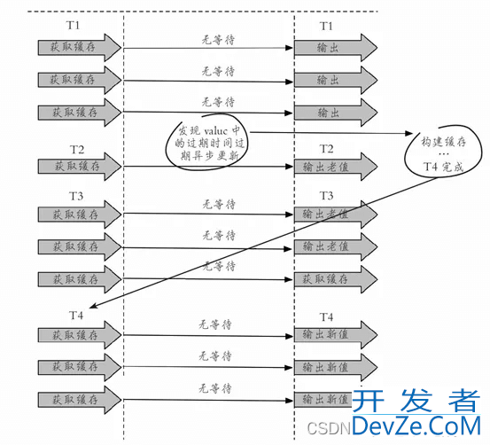 Redis作为缓存应用的情形详细分析