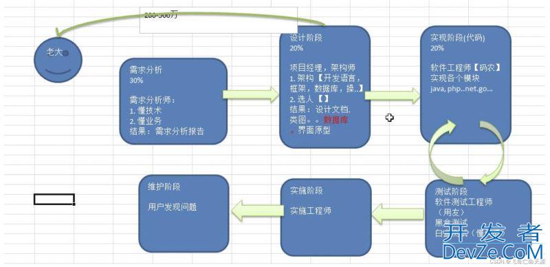 Go-家庭收支记账软件项目实现