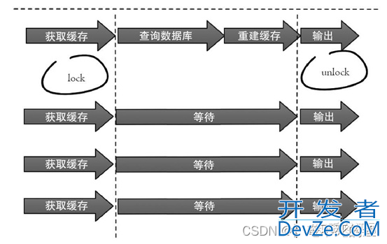 Redis作为缓存应用的情形详细分析